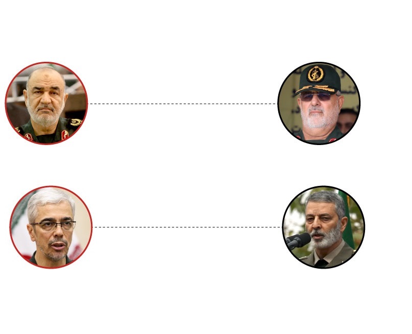 Hoggaamiyaha oo taliyeyaal cusub magacaabay.jpg